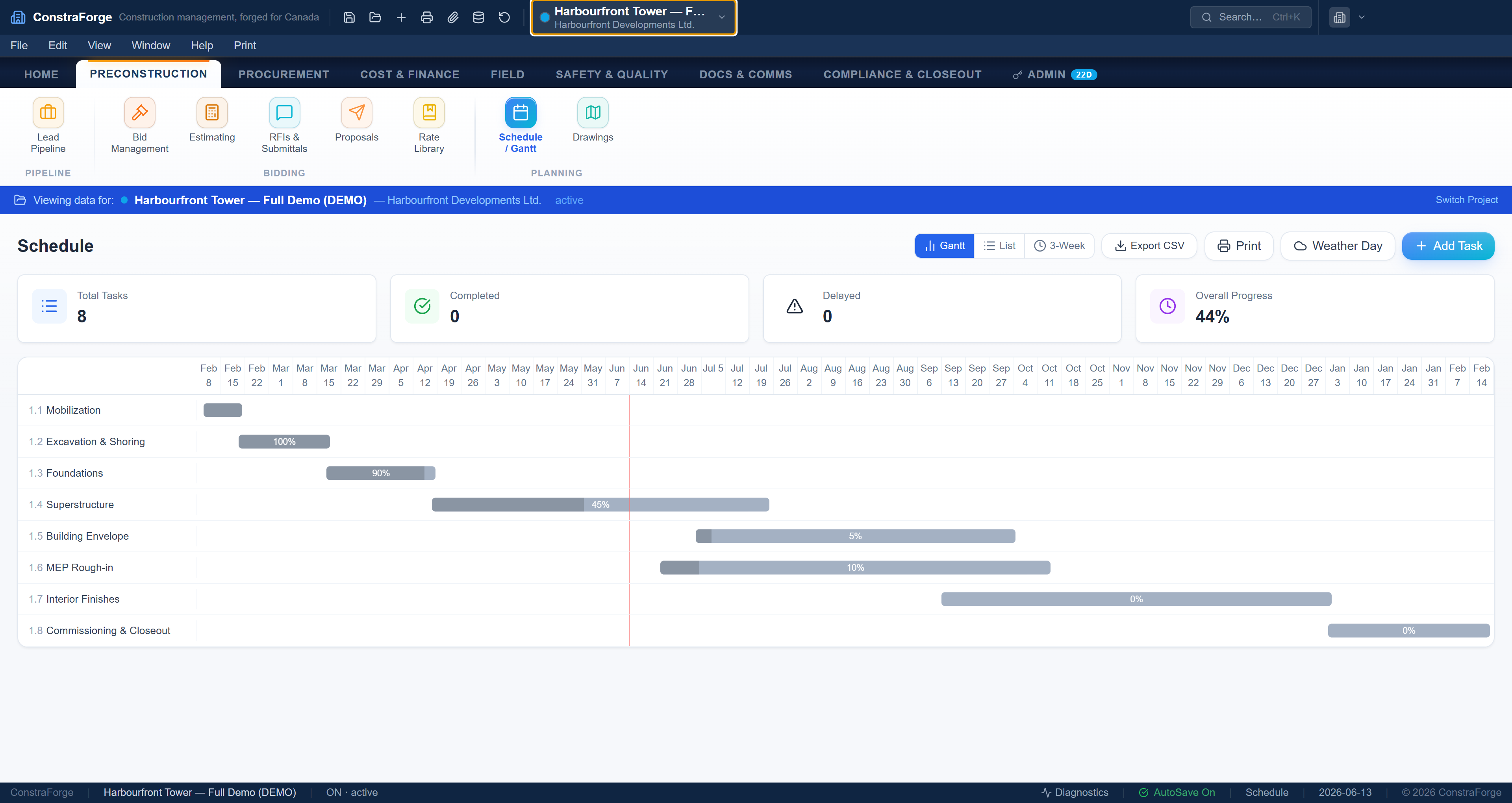 Project schedule and Gantt